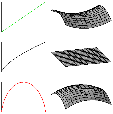 3 geometries and a(t)'s