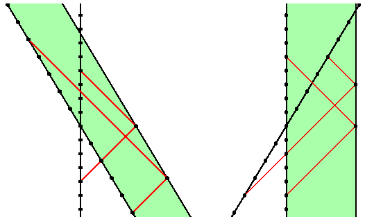 contraction S-T diag