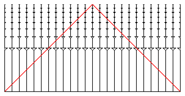 Omega=1 conformal diagram