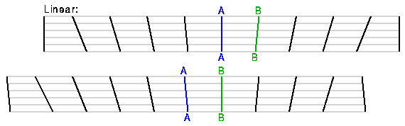 shift for linear law