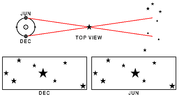 annual parallax diagram