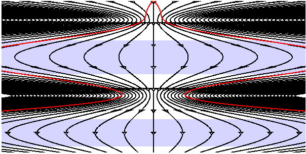 Quasi-steady state space time diagram