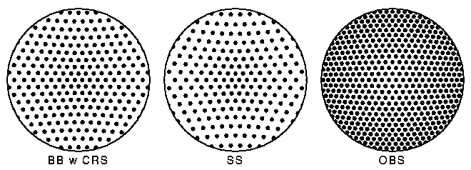 Radio source count schematic