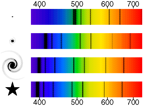 redshift diagram