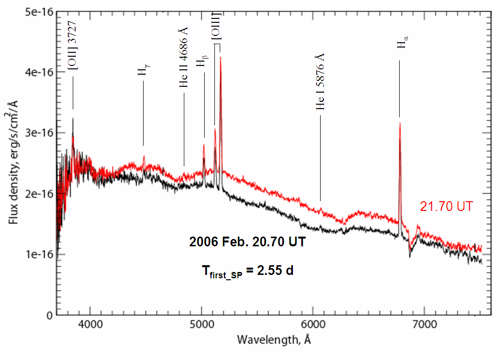 The BTA first spectra