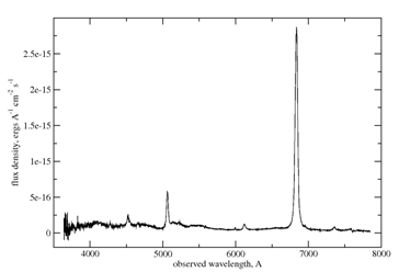 SN2008iy spectrum