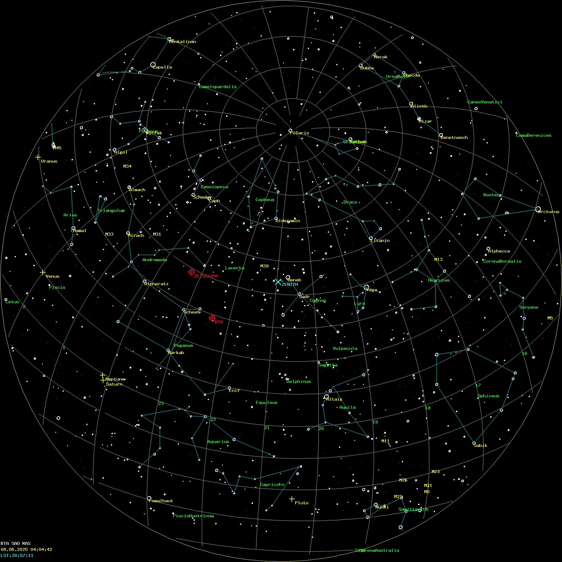 AllSky Annotated