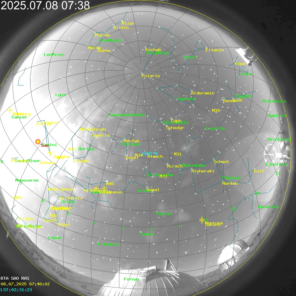 AllSky Annotated