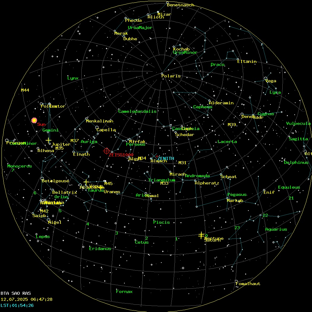 AllSky Annotated