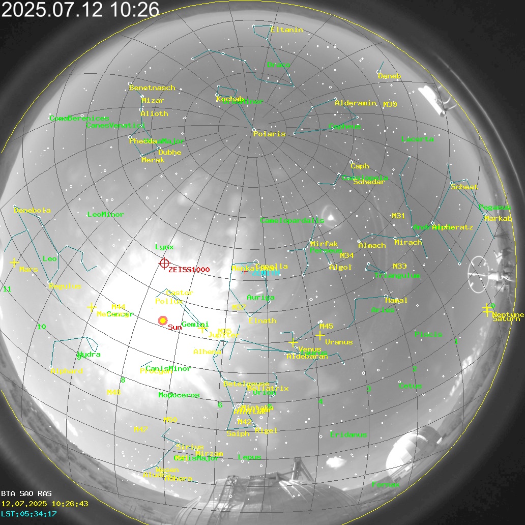 AllSky Annotated