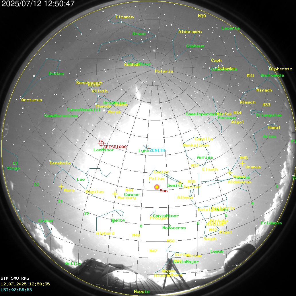 AllSky Annotated